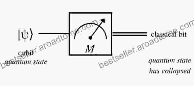 A Depiction Of A Quantum State Estimation Experiment, With A Quantum System Represented By A Qubit And Measurement Devices Represented By Detectors. To Quantum State Estimation Anne Marie Rooms