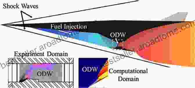 A Detonation Wave Propagating Through An Explosive, Visible As A Bright, Supersonic Combustion Front Sonic Thunder: A Discussion Of Natural And Artificial Shock Waves (Iop Concise Physics)