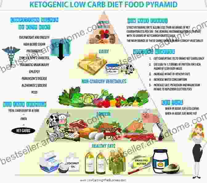 A Ketogenic Diet Is A Low Carb, High Fat Diet That Can Help You Lose Weight And Improve Your Health. Keto Answers: Simplifying Everything You Need To Know About The World S Most Confusing Diet