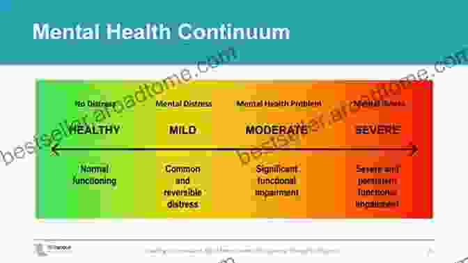 A Spectrum Representing The Range Of Mental Health Conditions, From Mild To Severe. Psychiatry Made Easy: Overview Of Psychiatry