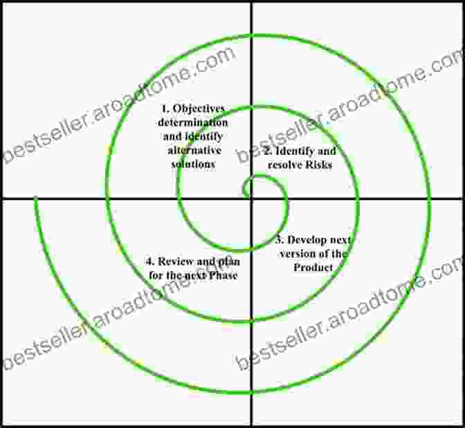 A Spiral Represents The Ongoing Journey Of Integration Of Integration And Understanding The Journey