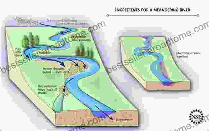 Aerial View Of A Meandering River, Demonstrating The Erosive Power Of Water The Process Of Weathering Erosion To Physical Geology Grade 3 Children S Earth Sciences