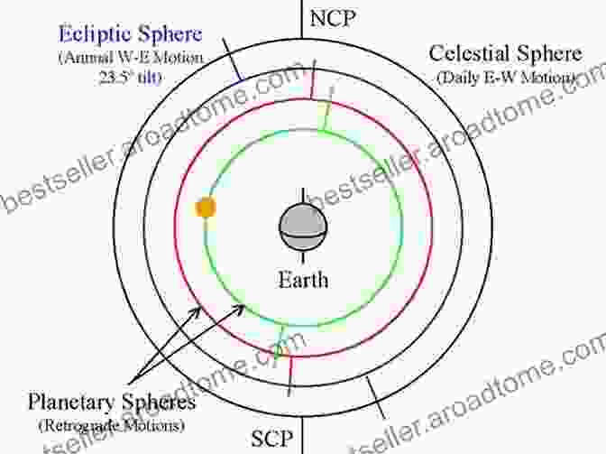 An Intricate Diagram From Eudoxus's Astronomy Treatise, Illustrating The Concentric Spheres Model Used To Explain The Movements Of The Planets. Phaenomena (Johns Hopkins New Translations From Antiquity)