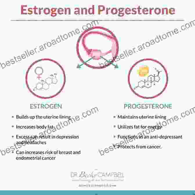 Book Cover Image For 'How To Balance Estrogen Progesterone Testosterone Growth Hormone Heal Insulin' The Wisdom Of Bioidentical Hormones In Menopause Perimenopause And Premenopause: How To Balance Estrogen Progesterone Testosterone Growth Hormone Heal Insulin Adrenals Thyroid Lose Belly Fat