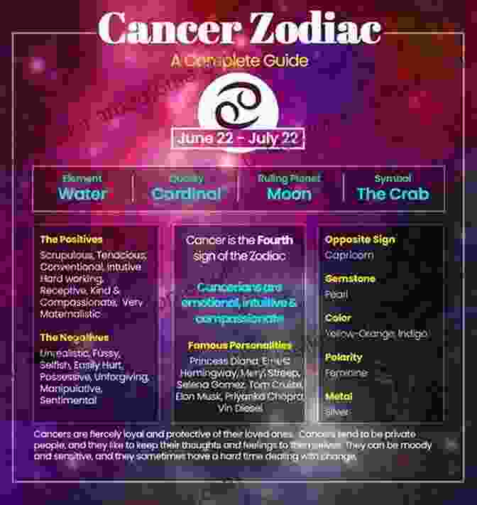 Cancer Zodiac Sign How To Attract Any Zodiac Sign The Astrology For Lovers Guide To Understanding Horoscope Compatibility For All Zodiac Signs And Much More