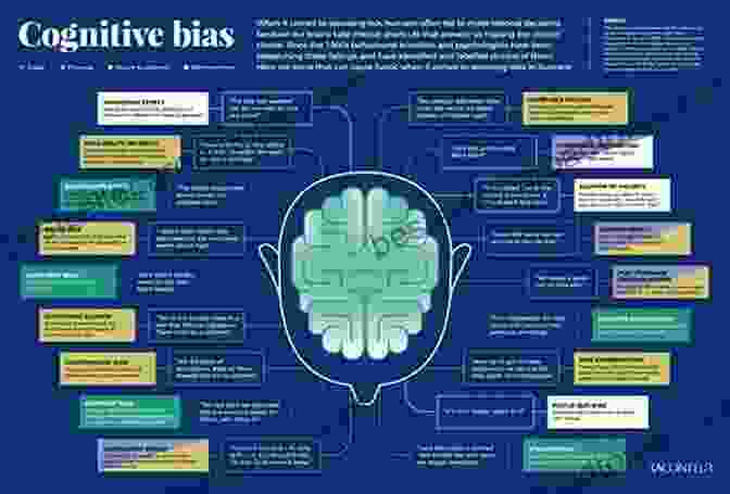 Cognitive Biases In Science The Psychology Of Scientific Inquiry (SpringerBriefs In Psychology)