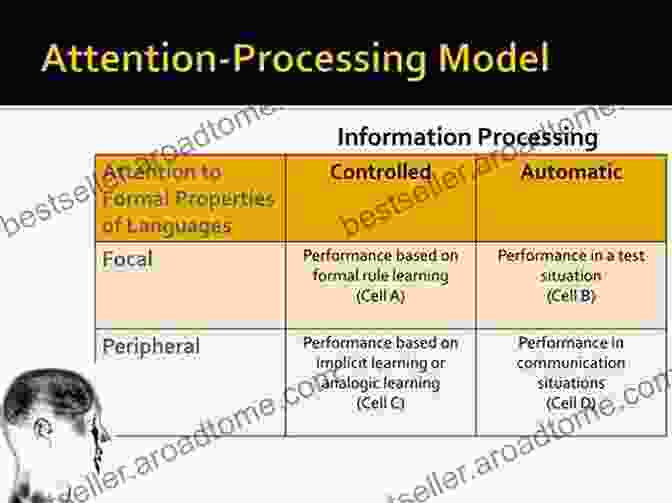 Cognitive Model Of Attention Cognitive Modeling In Perception And Memory: A Festschrift For Richard M Shiffrin (Psychology Press Festschrift Series)