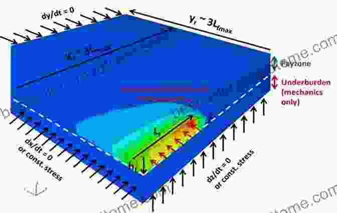 Coupling Of Flow And Geomechanics Processes In Subsurface Formations Discrete Fracture Network Modeling Of Hydraulic Stimulation: Coupling Flow And Geomechanics (SpringerBriefs In Earth Sciences)