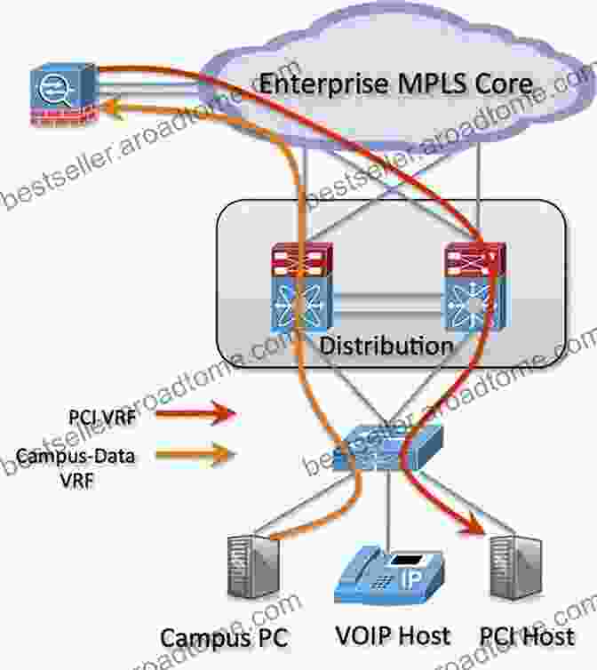 Diagram Depicting A Case Study Showcasing The Implementation Of An MPLS Network In A Enterprise Environment, Highlighting The Benefits And Outcomes Of The Deployment Definitive MPLS Network Designs (Networking Technology)