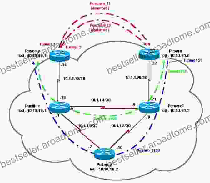 Diagram Depicting The Utilization Of RSVP TE For Traffic Engineering In An MPLS Network, Showcasing The Manipulation Of Traffic Paths Definitive MPLS Network Designs (Networking Technology)