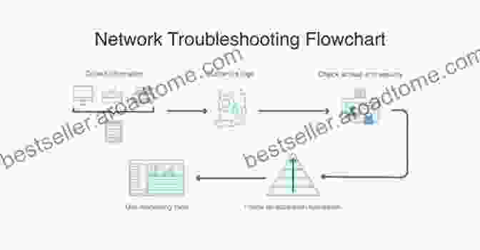 Diagram Illustrating The Process Of Troubleshooting An MPLS Network, Highlighting The Analysis Of Traffic Flows And The Identification Of Potential Issues Definitive MPLS Network Designs (Networking Technology)