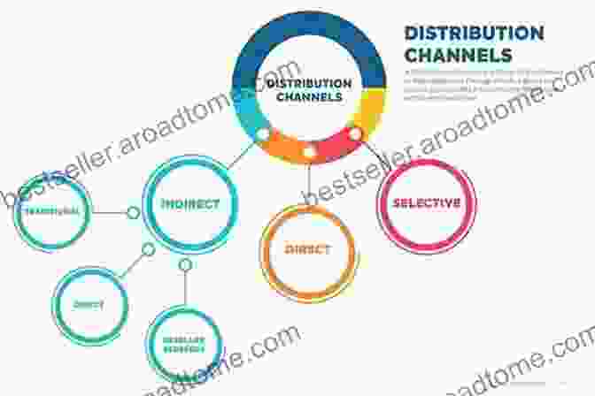 Exploring Distribution Channels For Your Entertainment Content How To Start An Entertainment Company