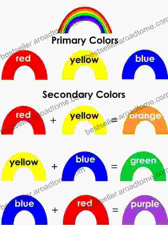 Fun With Primary Colors Secondary Colors Interactive Learning Toddlers Book Cover Ice Cream Colors: Fun With Primary Colors Secondary Colors Interactive Learning Toddlers Preschool Ages 3 4 5