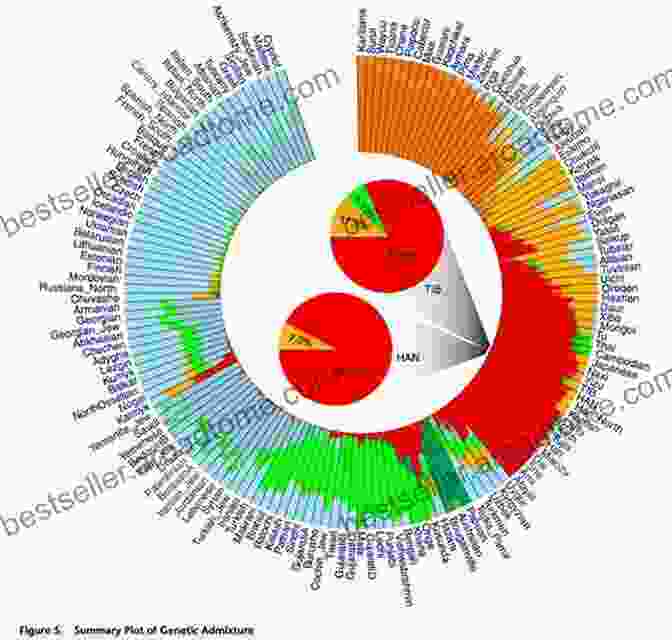 Genetic Map Of Human Populations In Search Of Our Ancient Ancestors: From The Big Bang To Modern Britain In Science And Myth