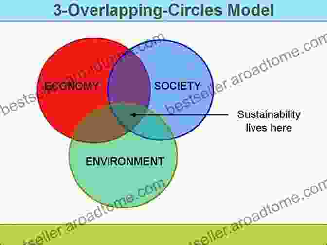 Image Depicting The Impact Of Social Factors On The Formation Of Urban Form, With Overlapping Circles Representing Different Social Influences Shaping The Built Environment. Buildings And Society: Essays On The Social Development Of The Built Environment