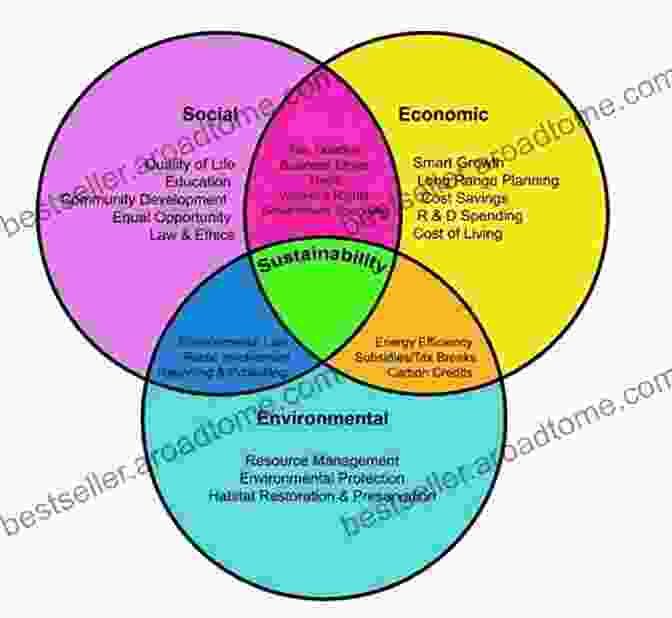 Image Illustrating The Relationship Between The Built Environment And Social Inequality, With A Diagram Showing How Housing Patterns Reflect Socioeconomic Disparities. Buildings And Society: Essays On The Social Development Of The Built Environment