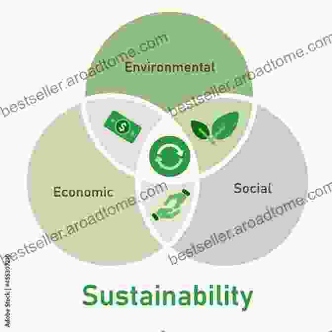 Image Illustrating The Relationship Between The Built Environment And Sustainable Development, With A Graphic Showing The Interplay Between Social, Environmental, And Economic Factors. Buildings And Society: Essays On The Social Development Of The Built Environment