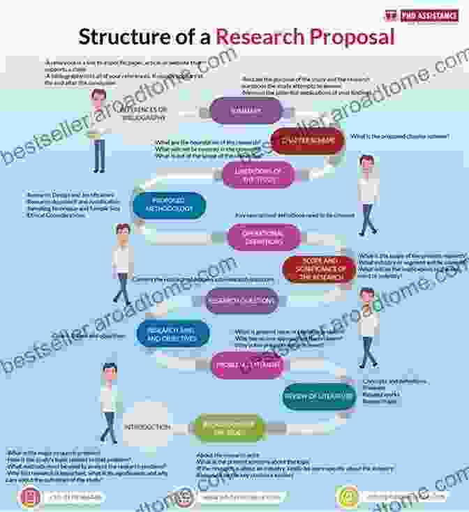 Image Of A Researcher Working On A Research Proposal. Research Methods: A Process Of Inquiry (2 Downloads)