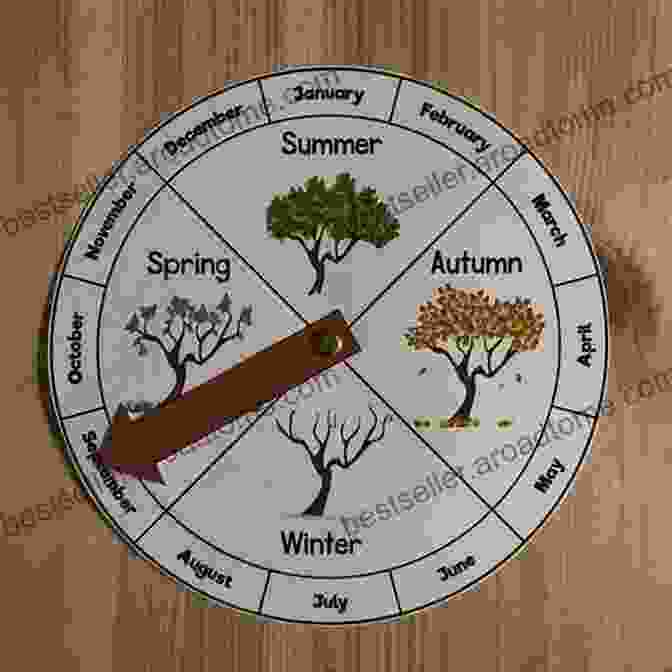 Interactive Seasons Wheel For Exploring Seasonal Changes Fun First Words Body And Seasons : 3 Creative Stories (Reading Is Fun To Me 8)