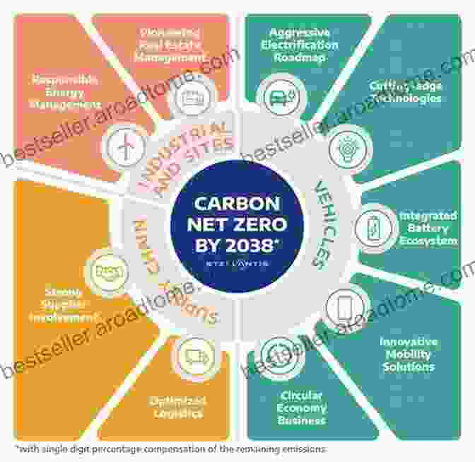 Path To Net Zero Diagram Settling Climate Accounts: Navigating The Road To Net Zero