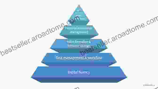 Productivity Pyramid System Smart Thinking: Three Essential Keys To Solve Problems Innovate And Get Things Done