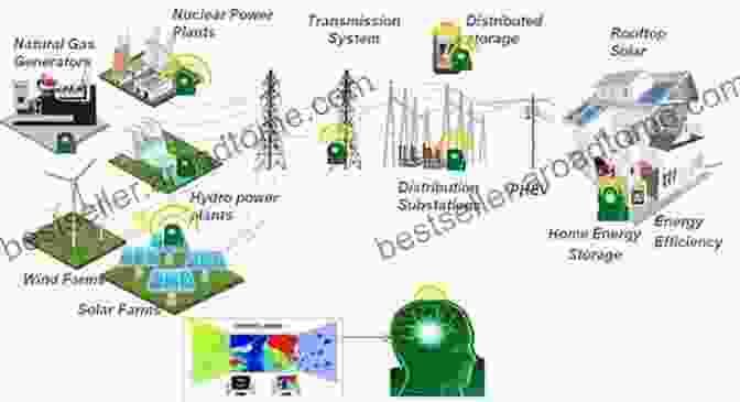 Protection System For Interconnected Power Systems Monitoring Control And Protection Of Interconnected Power Systems