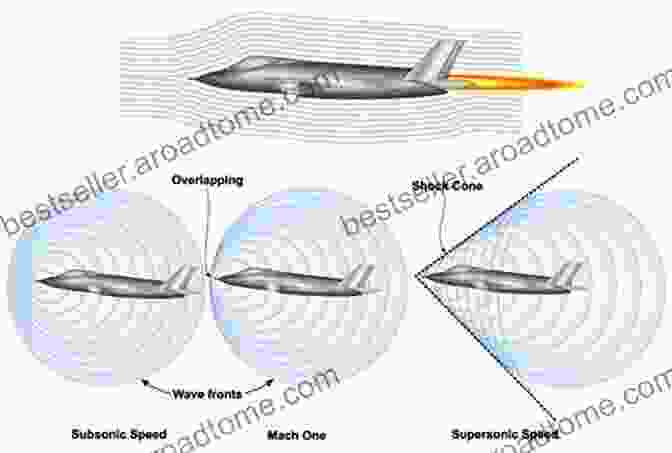 Supersonic Aircraft Generating A Shock Wave, Visible As A Cone Shaped Cloud Formation Sonic Thunder: A Discussion Of Natural And Artificial Shock Waves (Iop Concise Physics)