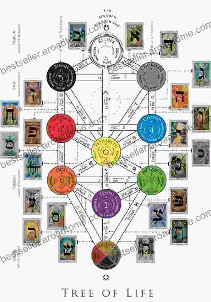 Tarot And The Tree Of Life Book Cover, Featuring A Colorful Depiction Of The Tree Of Life With Tarot Cards Scattered Around The Fool S Journey: Tarot And The Tree Of Life