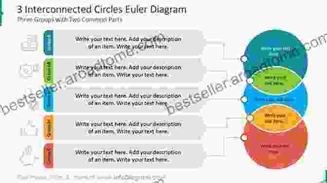 The Ebb And Flow Of Life's Rhythms, Symbolized By Interconnected Circles, Urging You To Embrace The Sacredness Of Each Season Through The Guidance Of 'To Bless The Space Between Us'. To Bless The Space Between Us: A Of Blessings