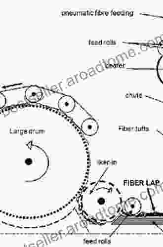 Principles Of Spinning: Carding And Draw Frame In Spinning