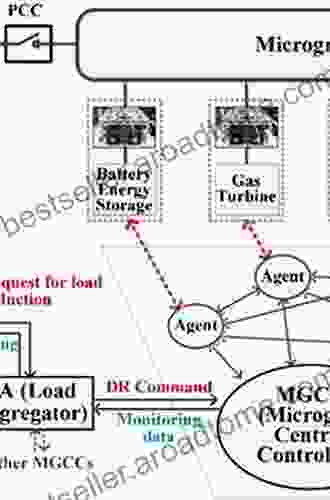 Distributed Control and Optimization of Networked Microgrids: A Multi Agent System Based Approach (Power Systems)