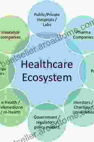 The U S Healthcare Ecosystem: Payers Providers Producers