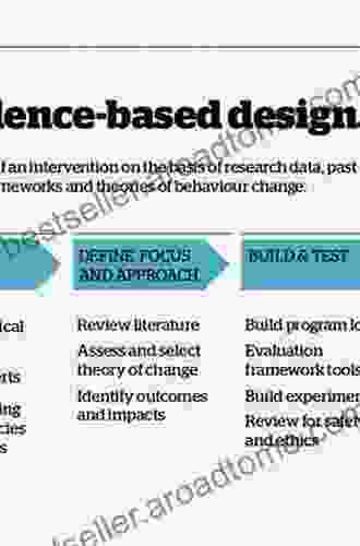 Transforming The Doctor S Office: Principles From Evidence Based Design