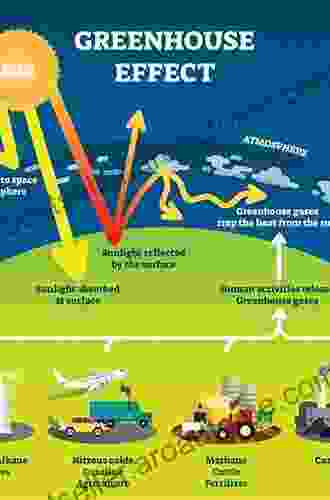 Drought Flood Fire: How Climate Change Contributes To Catastrophes