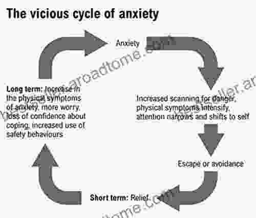 Anxiety: How to Cope up with Anxiety in life